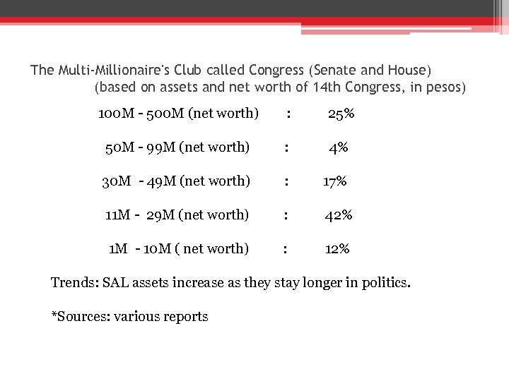The Multi-Millionaire's Club called Congress (Senate and House) (based on assets and net worth