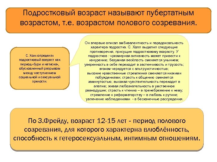 Подростковый возраст называют пубертатным возрастом, т. е. возрастом полового созревания. С. Холл определял подростковый