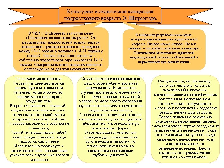 Культурно-историческая концепция подросткового возраста Э. Шпрангера. В 1924 г. Э. Шпрангер выпустил книгу «Психология