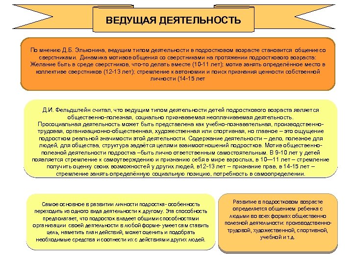 ВЕДУЩАЯ ДЕЯТЕЛЬНОСТЬ По мнению Д. Б. Эльконина, ведущим типом деятельности в подростковом возрасте становится