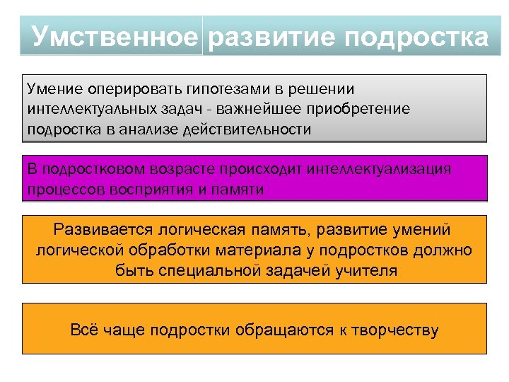 Умственное развитие подростка Умение оперировать гипотезами в решении интеллектуальных задач - важнейшее приобретение подростка