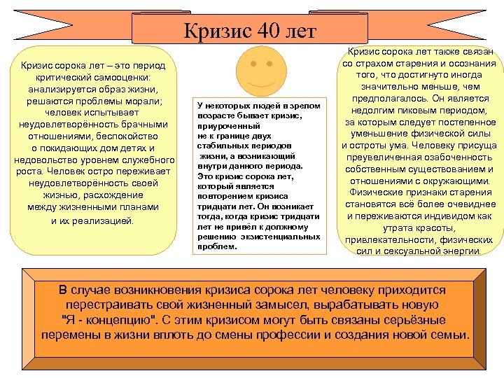 Кризис 40 лет Кризис сорока лет – это период критический самооценки: анализируется образ жизни,