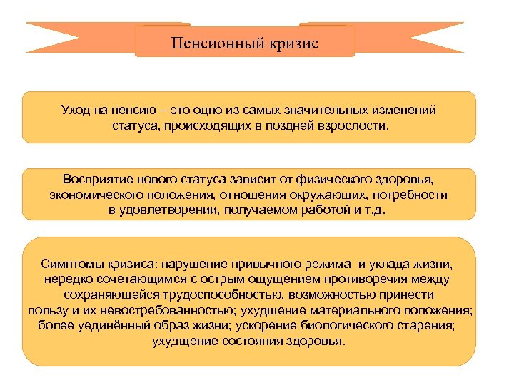 Пенсионный кризис Уход на пенсию – это одно из самых значительных изменений статуса, происходящих