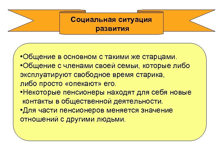 Социальная ситуация развития • Общение в основном с такими же старцами. • Общение с