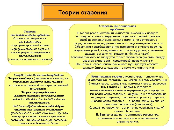 Теории старения Старость как биологическая проблема. Старение рассматривается как биологически запрограммированный процесс ( «программированное