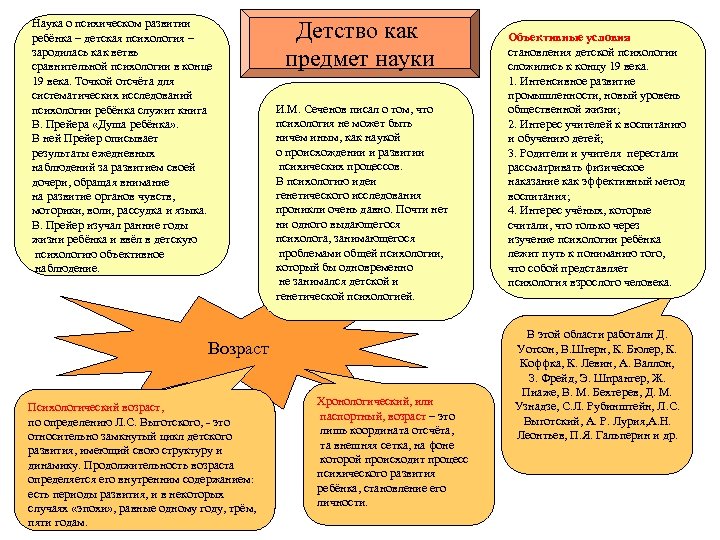 Наука о психическом развитии ребёнка – детская психология – зародилась как ветвь сравнительной психологии