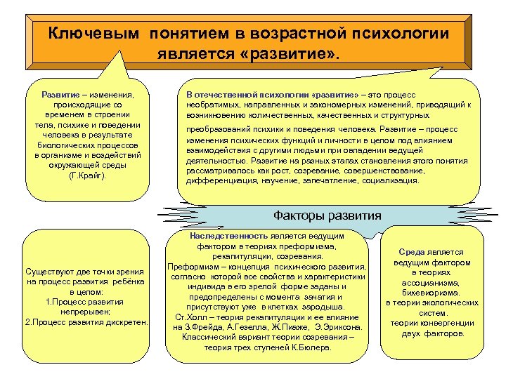  Ключевым понятием в возрастной психологии является «развитие» . Развитие – изменения, происходящие со