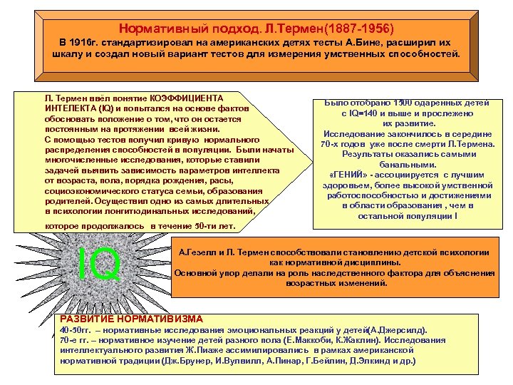 Нормативный подход. Л. Термен(1887 -1956) В 1916 г. стандартизировал на американских детях тесты А.