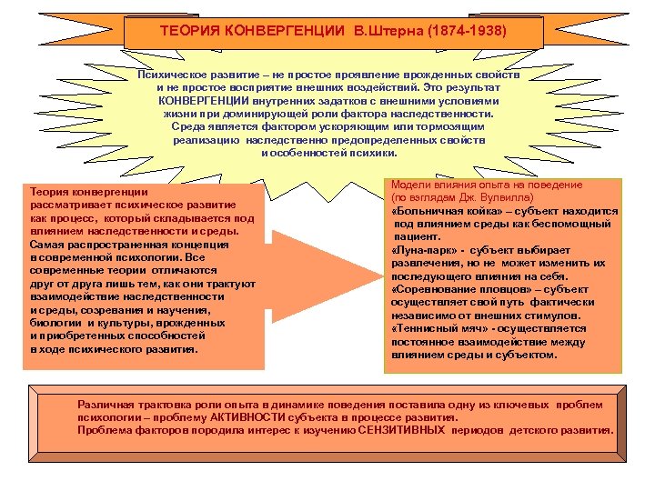 ТЕОРИЯ КОНВЕРГЕНЦИИ В. Штерна (1874 -1938) Психическое развитие – не простое проявление врожденных свойств