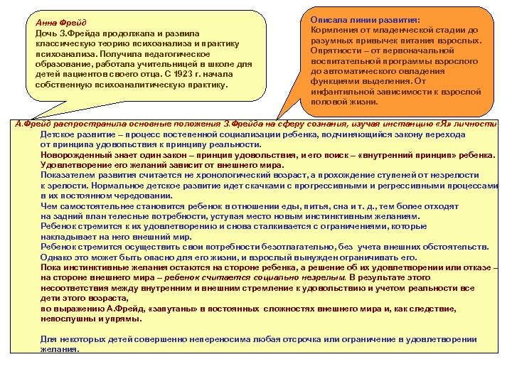 Анна Фрейд Дочь З. Фрейда продолжала и развила классическую теорию психоанализа и практику психоанализа.