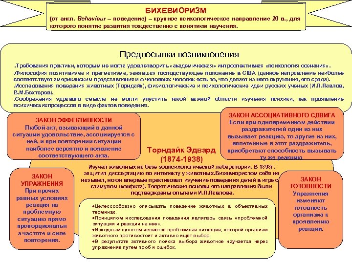 БИХЕВИОРИЗМ (от англ. Behaviour – поведение) – крупное психологическое направление 20 в. , для