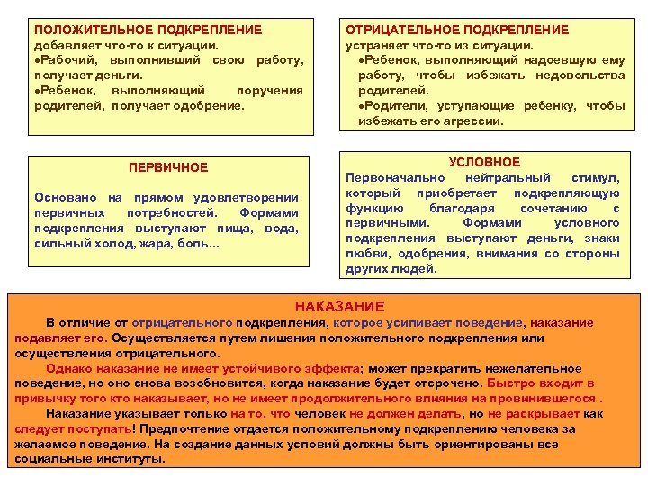 ПОЛОЖИТЕЛЬНОЕ ПОДКРЕПЛЕНИЕ добавляет что-то к ситуации. ·Рабочий, выполнивший свою работу, получает деньги. ·Ребенок, выполняющий