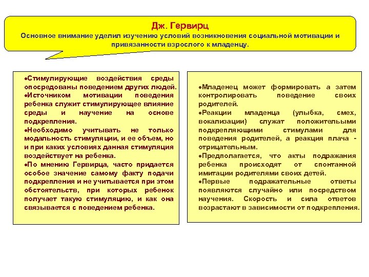 Дж. Гервирц Основное внимание уделил изучению условий возникновения социальной мотивации и привязанности взрослого к