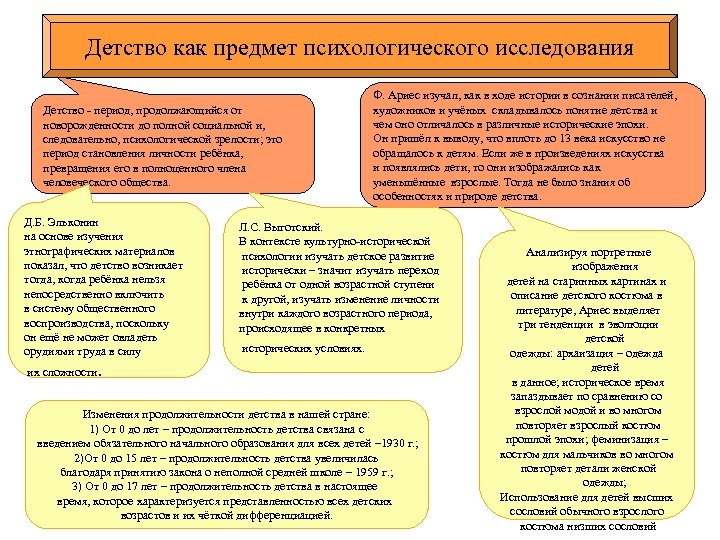 Детство как предмет психологического исследования Детство - период, продолжающийся от новорожденности до полной социальной