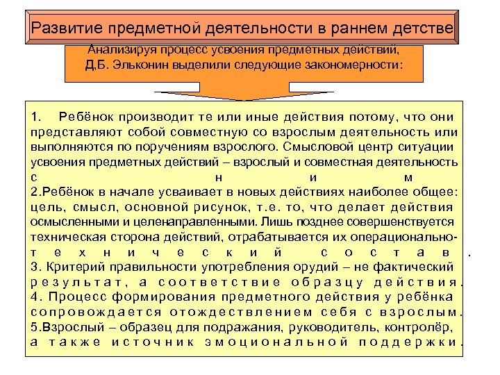 Развитие предметной деятельности в раннем детстве Анализируя процесс усвоения предметных действий, Д, Б. Эльконин