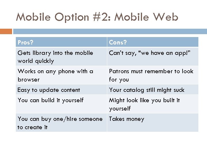 Mobile Option #2: Mobile Web Pros? Gets library into the mobile world quickly Cons?