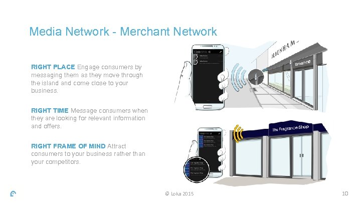 Media Network - Merchant Network RIGHT PLACE Engage consumers by messaging them as they