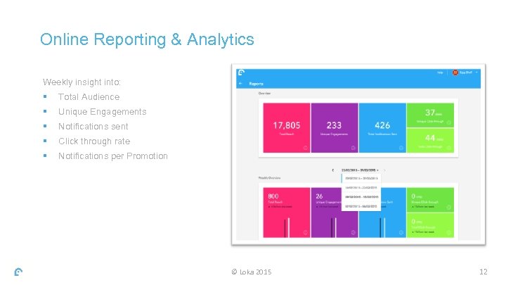 Online Reporting & Analytics Weekly insight into: § Total Audience § Unique Engagements §