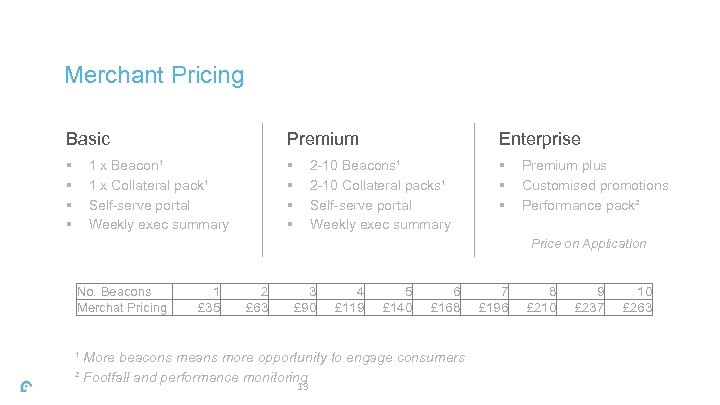 Merchant Pricing Basic Premium Enterprise § § § 1 x Beacon¹ 1 x Collateral