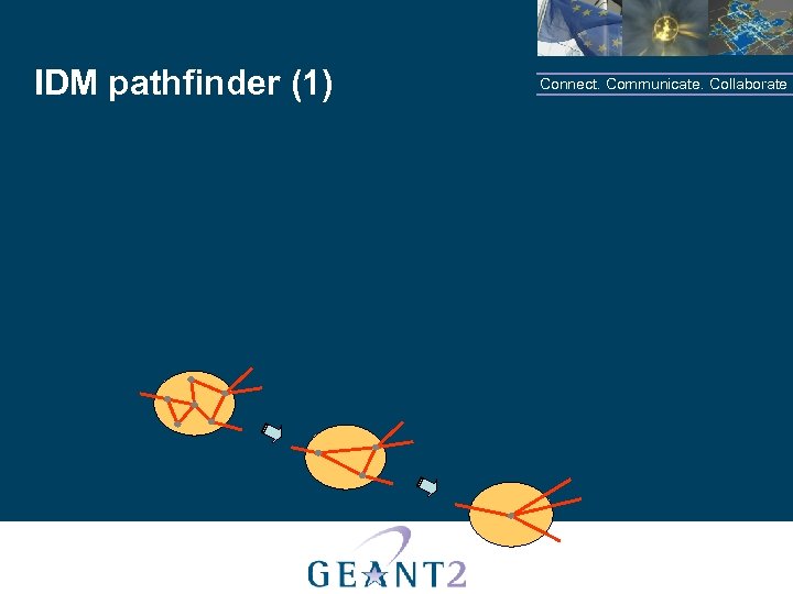 IDM pathfinder (1) Connect. Communicate. Collaborate 