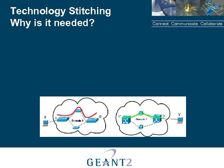 Technology Stitching Why is it needed? Connect. Communicate. Collaborate 