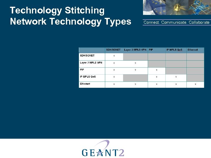 Technology Stitching Network Technology Types Connect. Communicate. Collaborate 