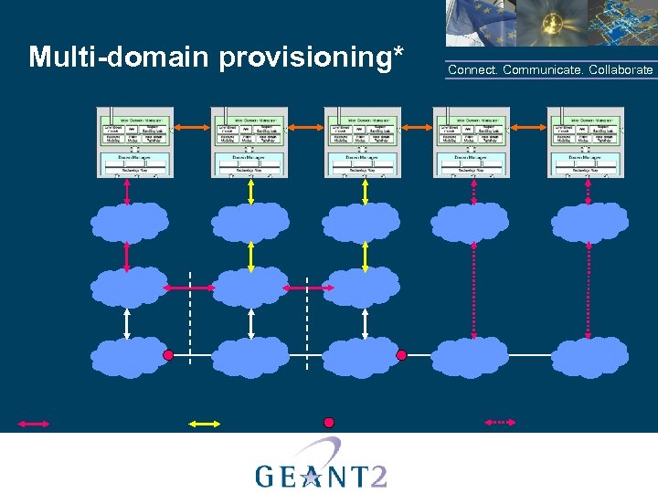 Multi-domain provisioning* Connect. Communicate. Collaborate 