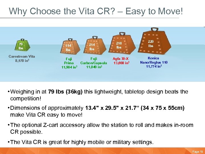 Why Choose the Vita CR? – Easy to Move! 79 lbs Carestream Vita 8,