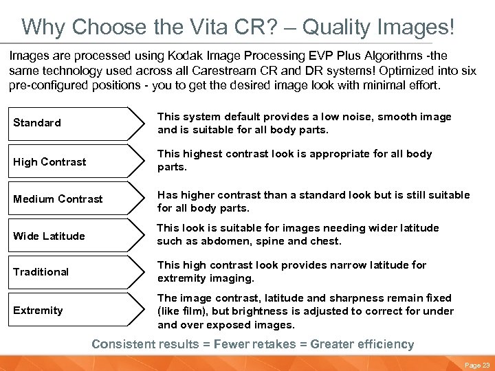 Why Choose the Vita CR? – Quality Images! Images are processed using Kodak Image