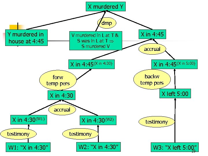 X murdered Y dmp Y murdered in house at 4: 45 V murdered in