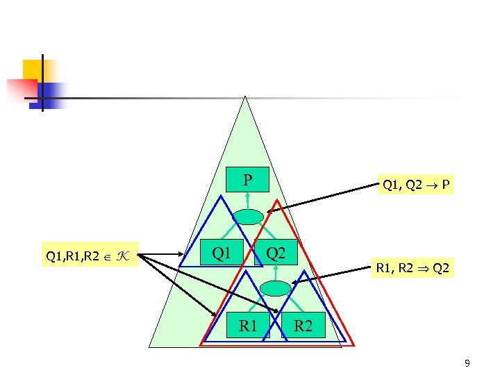 P Q 1, R 2 K Q 1, Q 2 P Q 2 R