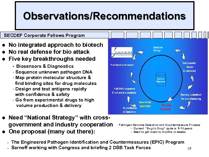 Observations/Recommendations SECDEF Corporate Fellows Program l l l No integrated approach to biotech No