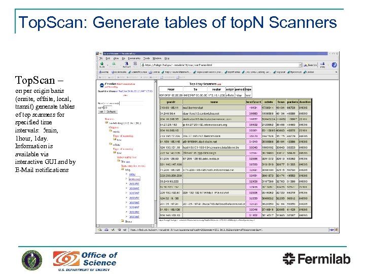 Top. Scan: Generate tables of top. N Scanners Top. Scan – on per origin