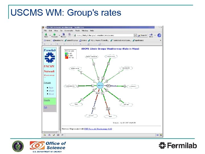 USCMS WM: Group's rates 
