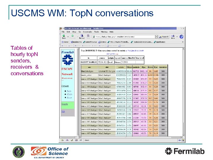 USCMS WM: Top. N conversations Tables of hourly top. N senders, receivers & conversations