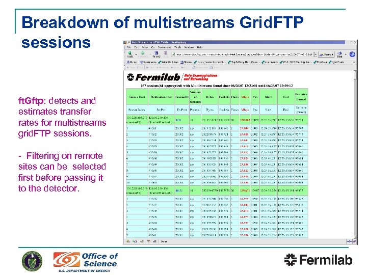 Breakdown of multistreams Grid. FTP sessions ft. Gftp: detects and estimates transfer rates for