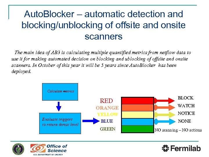Auto. Blocker – automatic detection and blocking/unblocking of offsite and onsite scanners The main