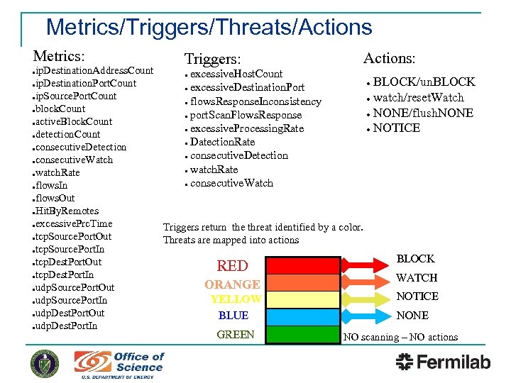 Metrics/Triggers/Threats/Actions Metrics: Triggers: Actions: ip. Destination. Address. Count ● excessive. Host. Count ● BLOCK/un.