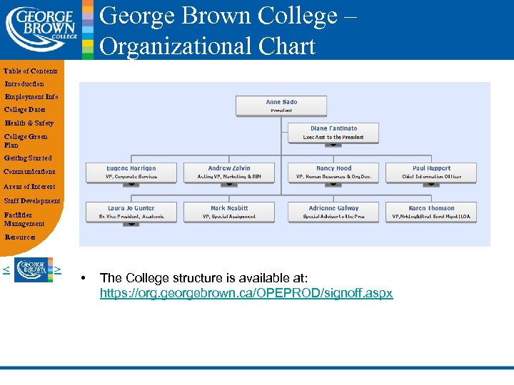 George Brown College – Organizational Chart Table of Contents Introduction Employment Info College Dates