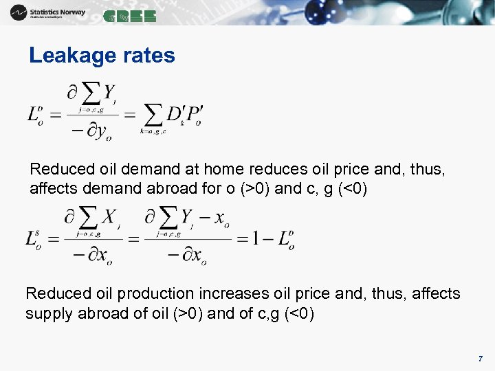 Leakage rates Reduced oil demand at home reduces oil price and, thus, affects demand