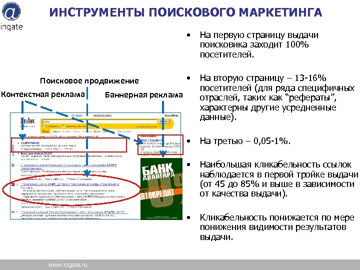 ИНСТРУМЕНТЫ ПОИСКОВОГО МАРКЕТИНГА • На третью – 0, 05 -1%. Наибольшая кликабельность ссылок наблюдается