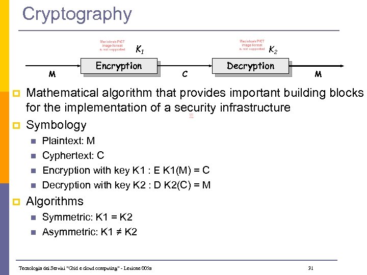 Cryptography K 1 M p p C Decryption M Mathematical algorithm that provides important