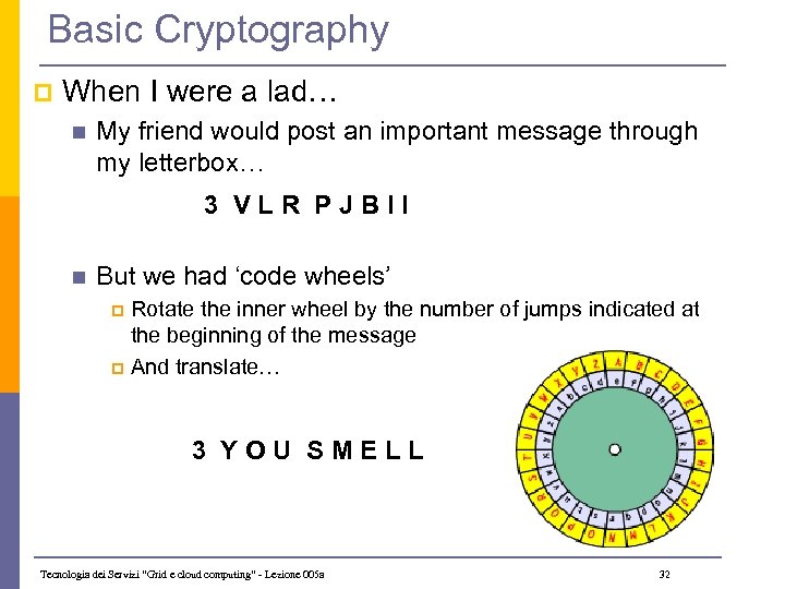 Basic Cryptography p When I were a lad… n My friend would post an