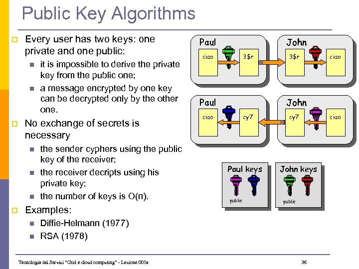 Public Key Algorithms p Every user has two keys: one private and one public: