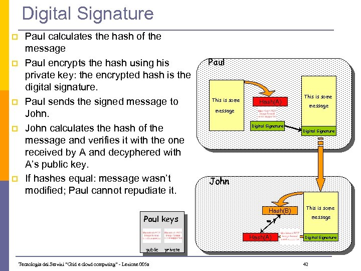 Digital Signature p p p Paul calculates the hash of the message Paul encrypts