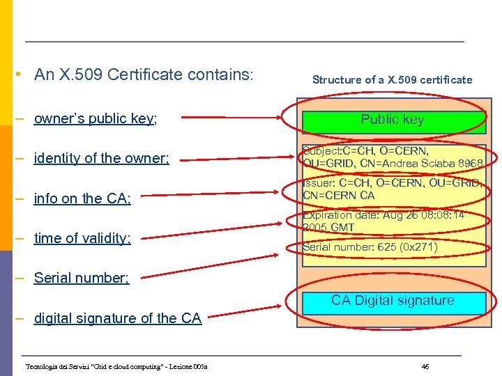 X. 509 Certificates • An X. 509 Certificate contains: – owner’s public key; Structure