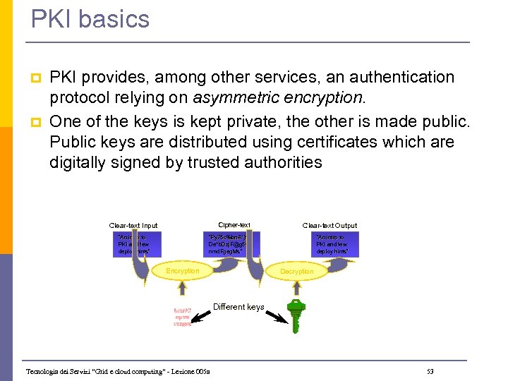 PKI basics p p PKI provides, among other services, an authentication protocol relying on