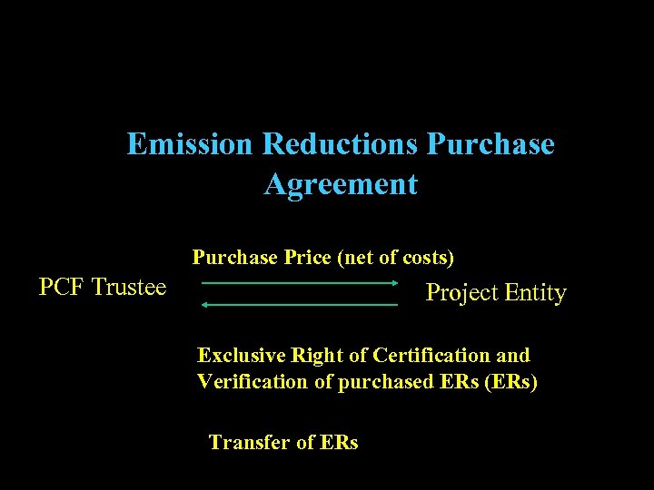 Emission Reductions Purchase Agreement Purchase Price (net of costs) PCF Trustee Project Entity Exclusive