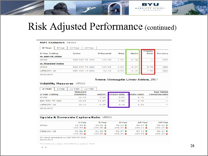 Risk Adjusted Performance (continued) 28 28 