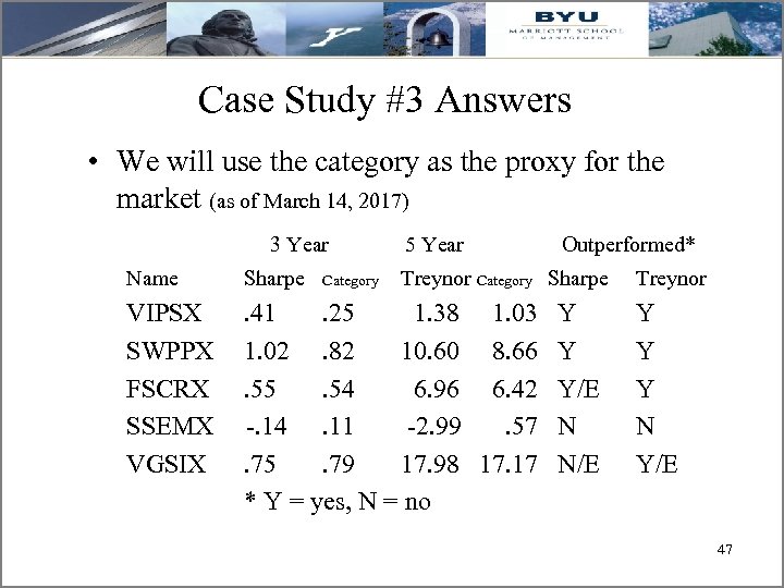 Case Study #3 Answers • We will use the category as the proxy for